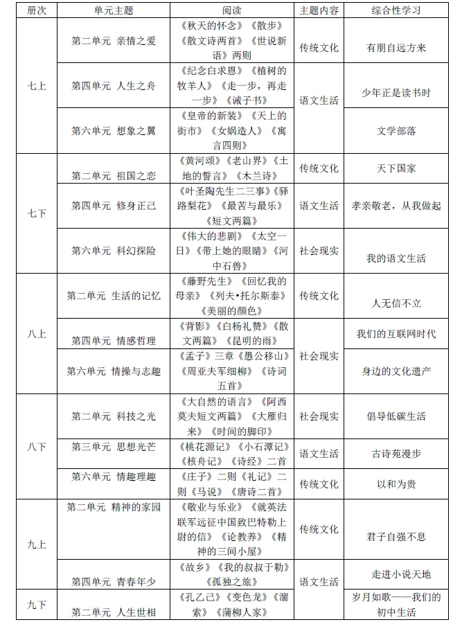 中考复习|综合性学习-第1张图片-四季读书网 中考复习|综合性学习-第1张图片-四季读书网