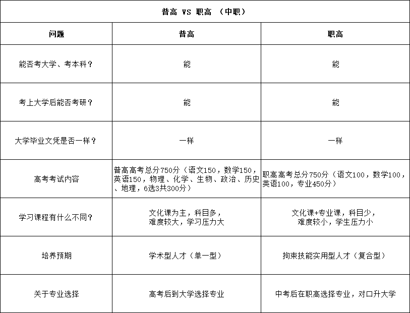 “中考分流,你的孩子会在其中吗?”-第2张图片-四季读书网 “中考分流,你的孩子会在其中吗?”-第2张图片-四季读书网