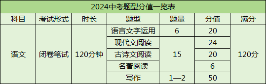 2024中考生必看!浙江中考各科题型和分值.-第1张图片-四季读书网