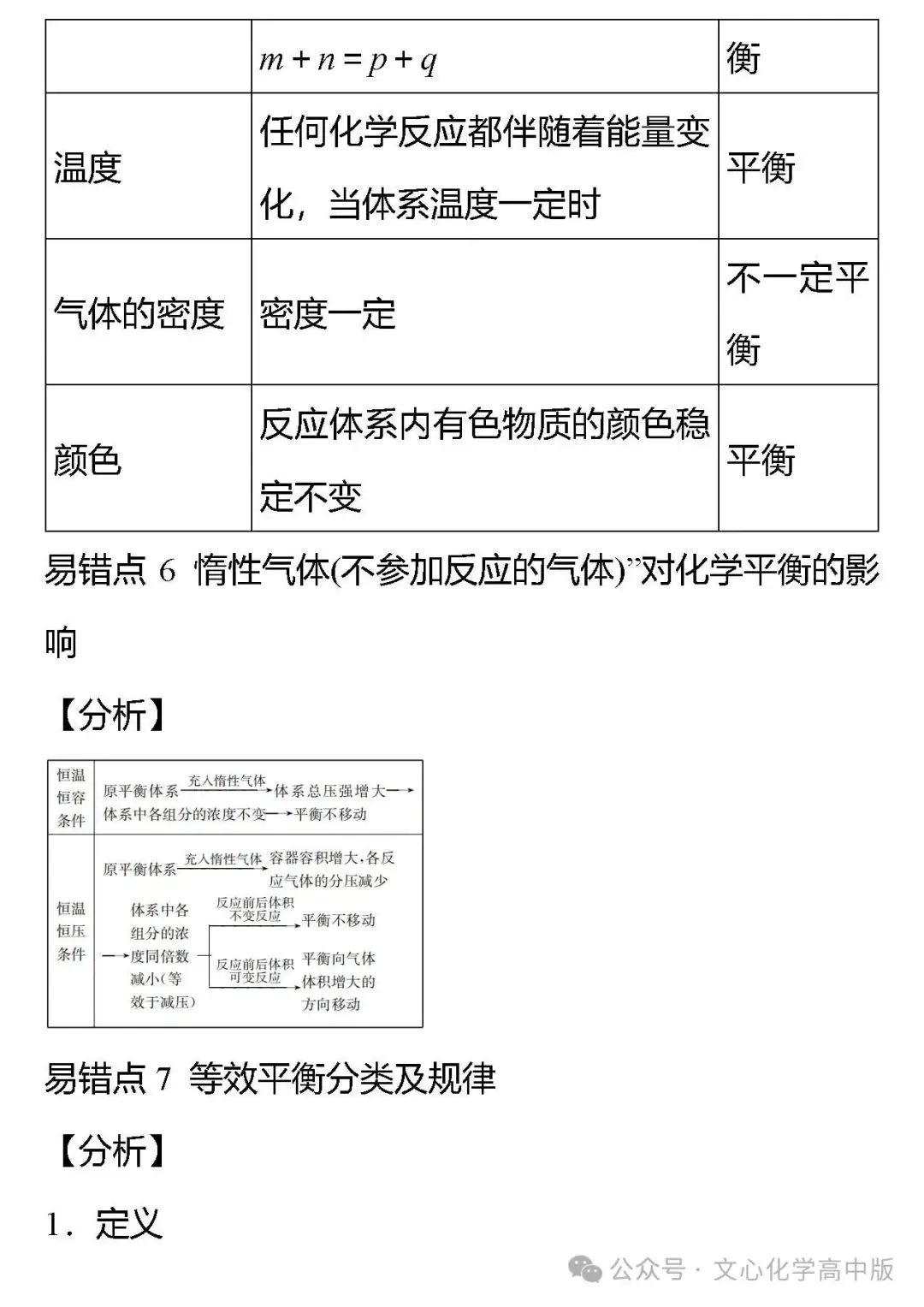 【高考复习】2024届高考易错专题12 化学反应速率与化学平衡(可下载Word版本)-第6张图片-四季读书网