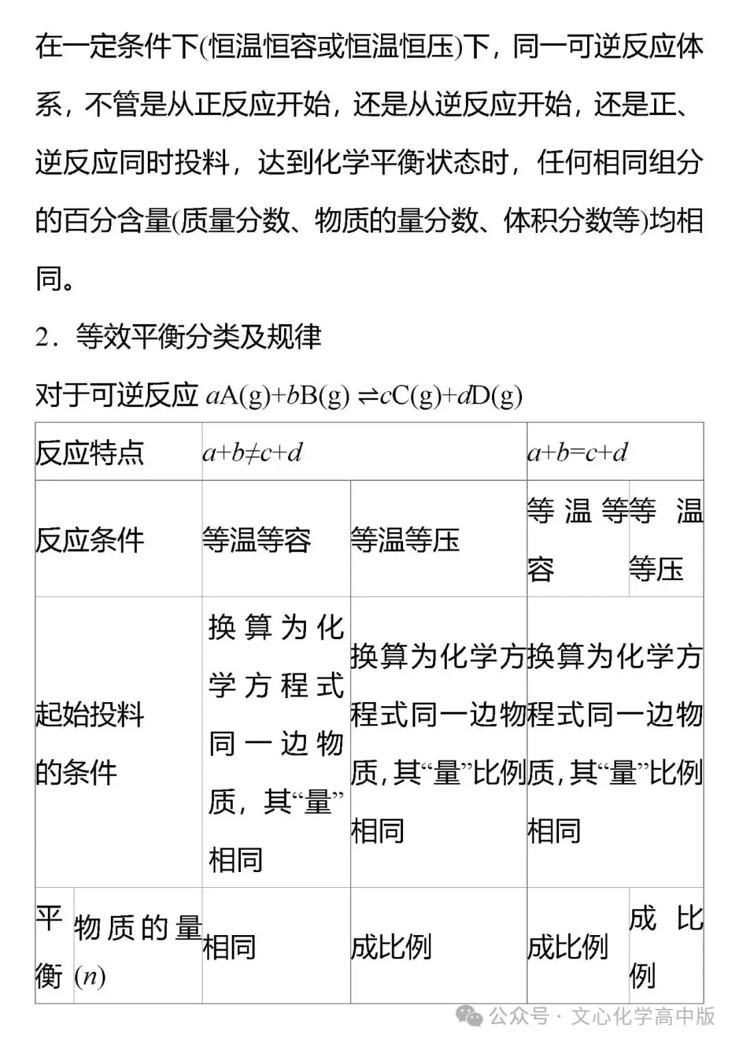【高考复习】2024届高考易错专题12 化学反应速率与化学平衡(可下载Word版本)-第7张图片-四季读书网