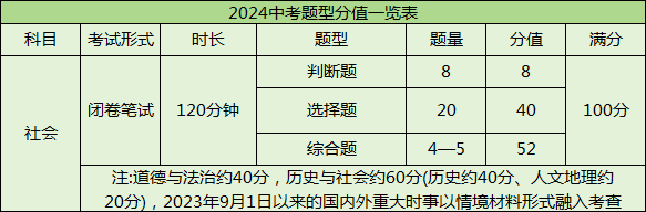 2024中考生必看!浙江中考各科题型和分值.-第5张图片-四季读书网