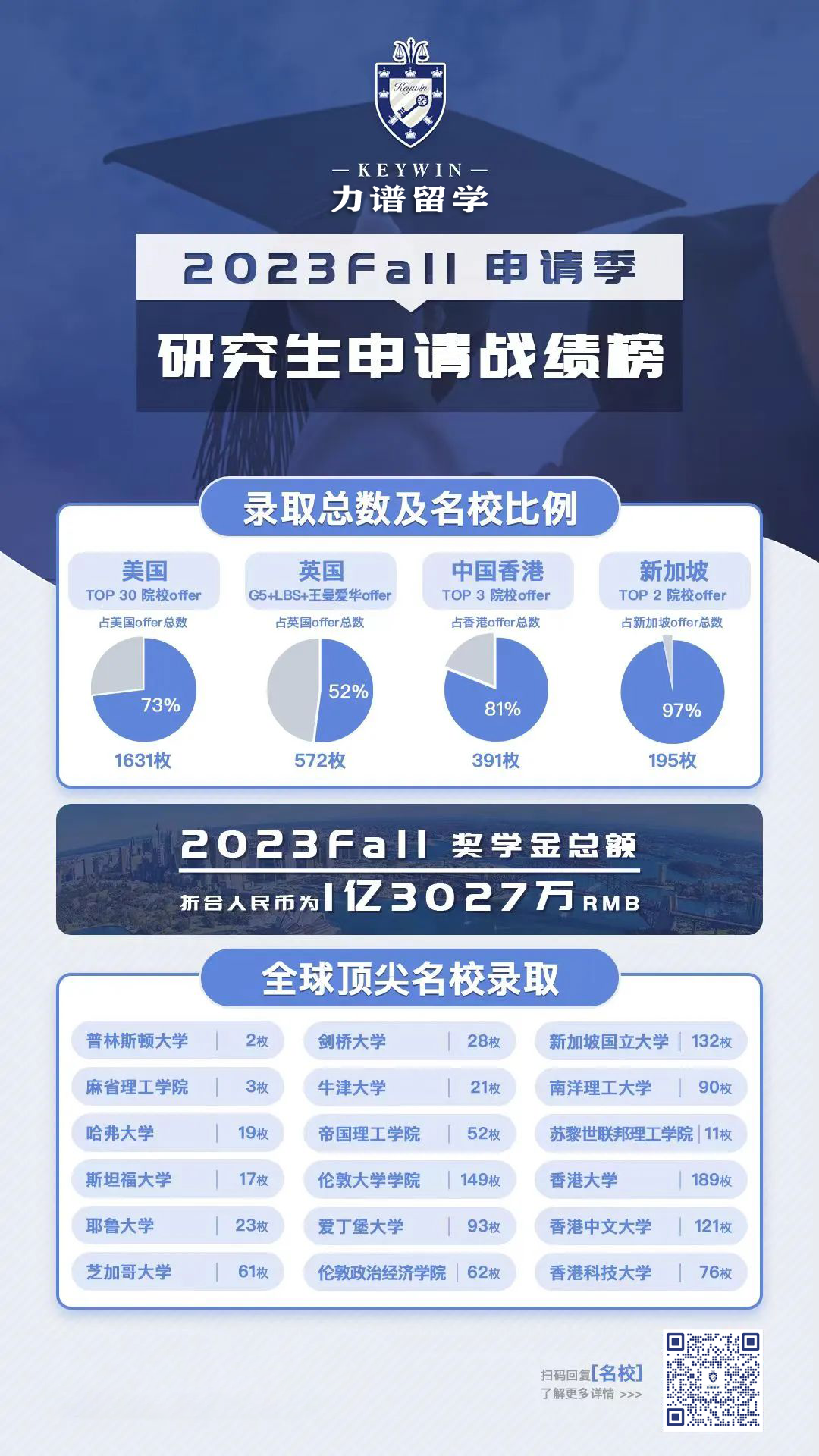 高考倒计时!作为人生最重要的转折点,请以一颗平常心对待这最重要的一战-第8张图片-四季读书网