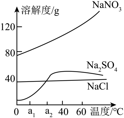 中考真题 |2023年安徽省中考化学试题(原卷)-第9张图片-四季读书网