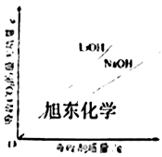 中考真题 |2023年安徽省中考化学试题(原卷)-第10张图片-四季读书网