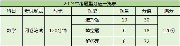 2024中考生必看!浙江中考各科题型和分值.-第2张图片-四季读书网
