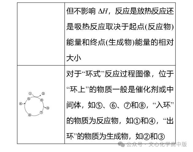 【高考复习】2024届高考易错专题12 化学反应速率与化学平衡(可下载Word版本)-第15张图片-四季读书网