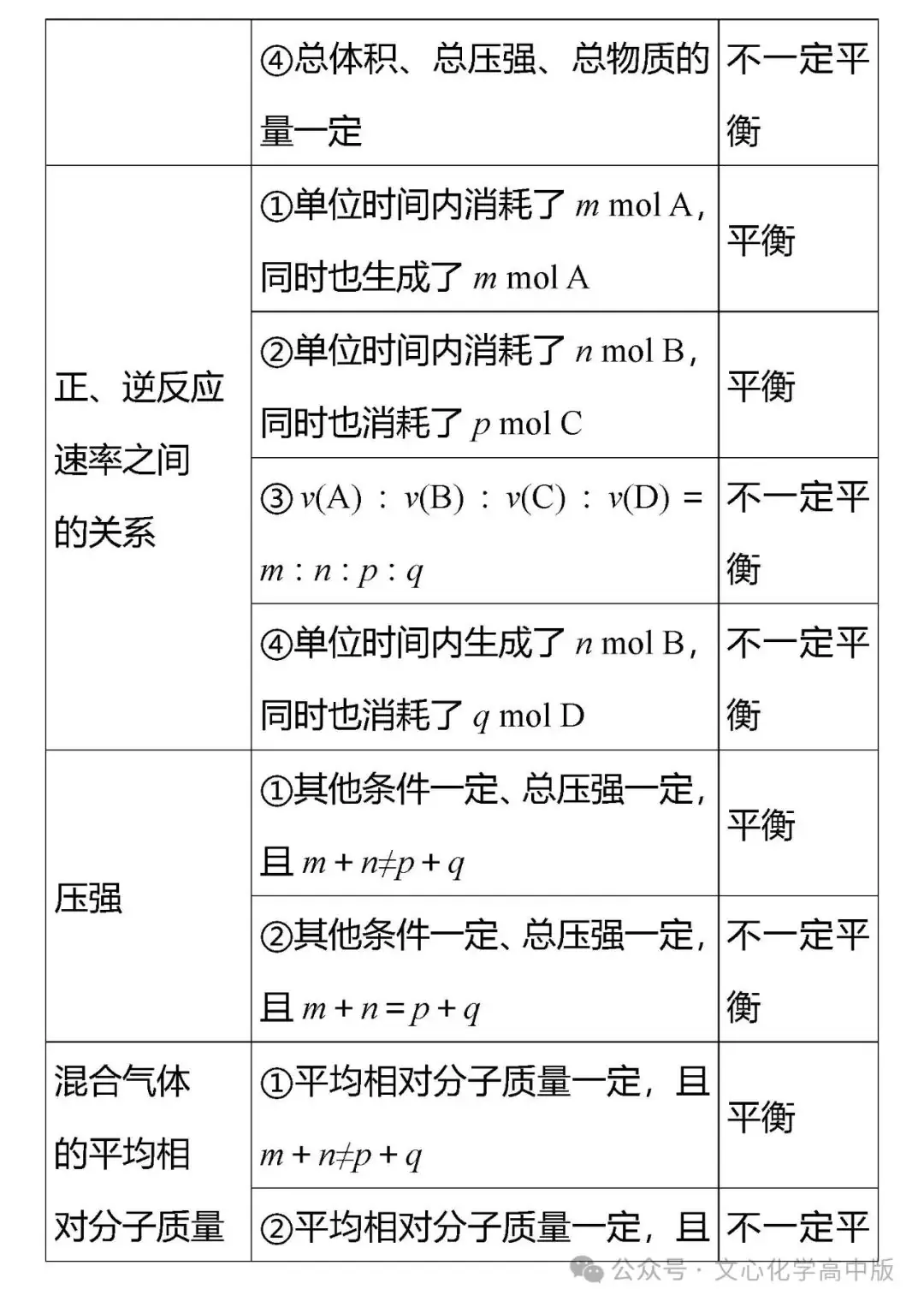 【高考复习】2024届高考易错专题12 化学反应速率与化学平衡(可下载Word版本)-第5张图片-四季读书网