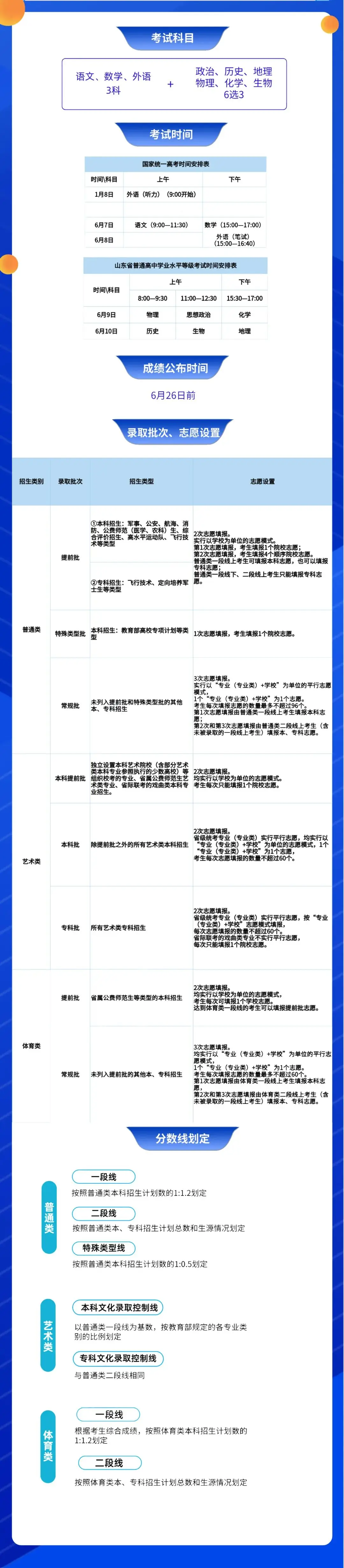 等级考试如何赋分?2024年夏季高考录取批次、志愿设置全了解-第2张图片-四季读书网 等级考试如何赋分?2024年夏季高考录取批次、志愿设置全了解-第2张图片-四季读书网