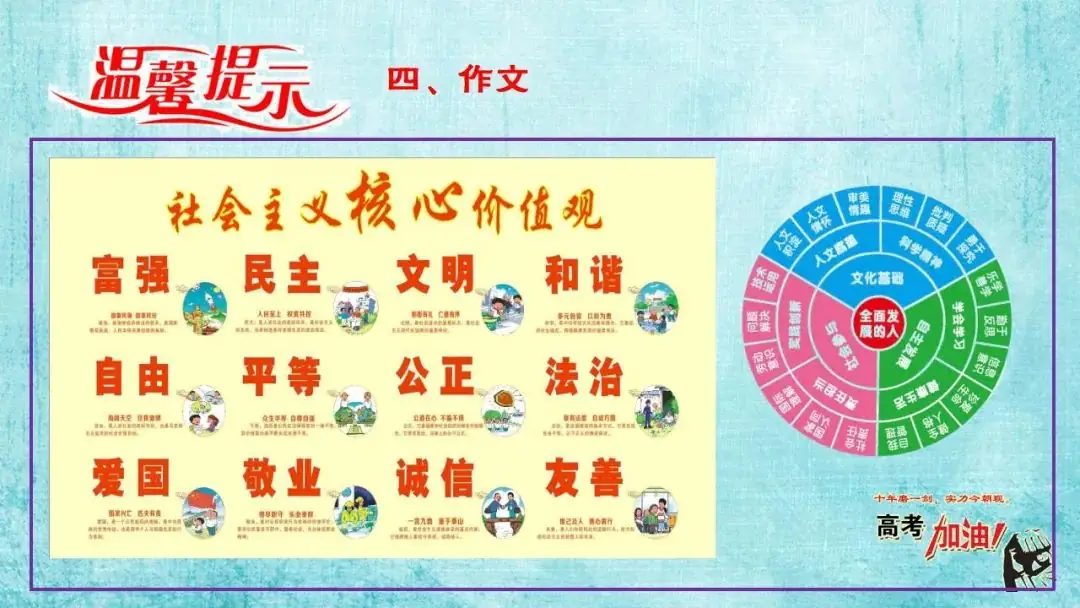 【微总结】高考语文解题指导(2024版)-第58张图片-四季读书网 【微总结】高考语文解题指导(2024版)-第58张图片-四季读书网
