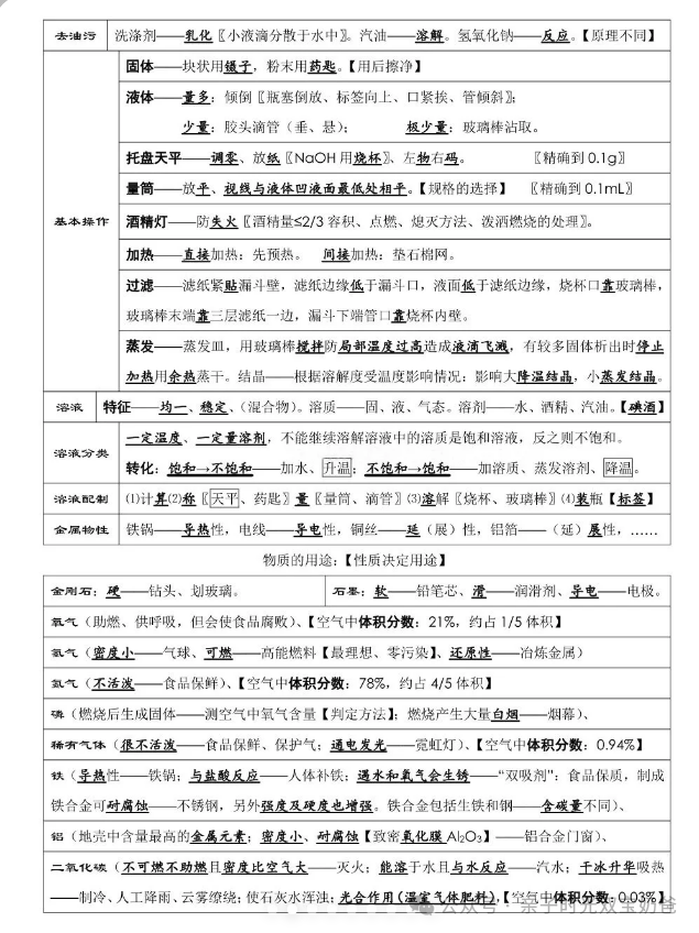 中考化学考前必背-第2张图片-四季读书网