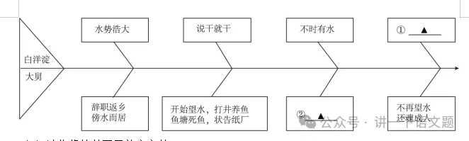 【中考加油】2024年浙江省中考语文模拟试题九-第11张图片-四季读书网 【中考加油】2024年浙江省中考语文模拟试题九-第11张图片-四季读书网