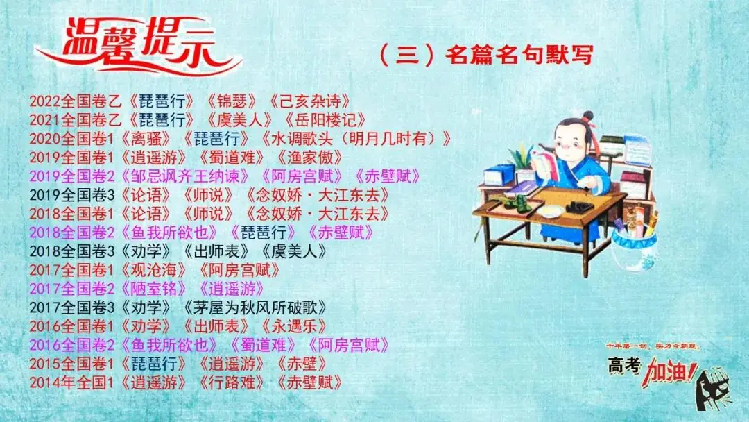 【微总结】高考语文解题指导(2024版)-第51张图片-四季读书网 【微总结】高考语文解题指导(2024版)-第51张图片-四季读书网