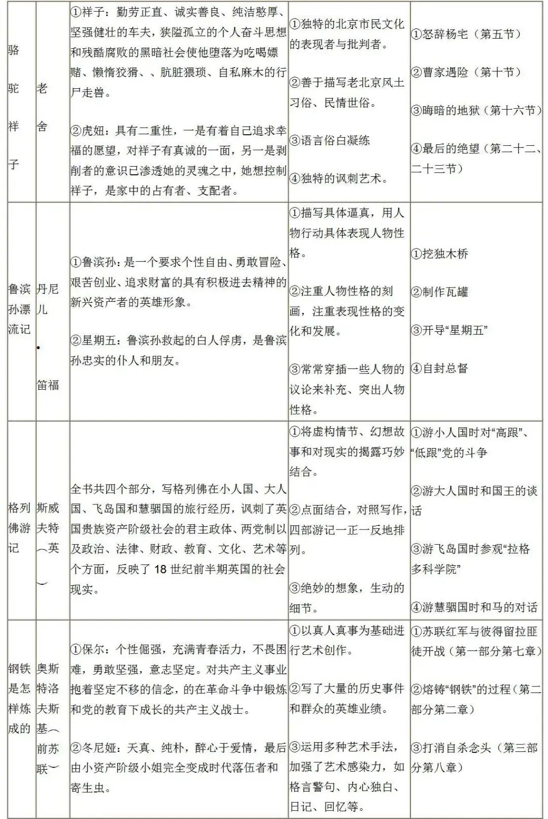 中考语文总复习资料 第25张 中考语文总复习资料 第25张