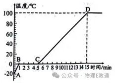 2024年中考物理信息交流卷:抓住关键,决胜中考!-第12张图片-四季读书网