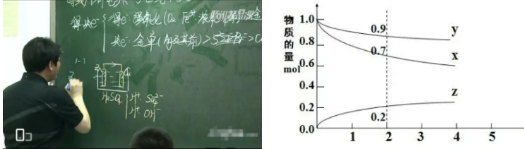 高考化学复习必备教学神器,免费用 第3张 高考化学复习必备教学神器,免费用 第3张