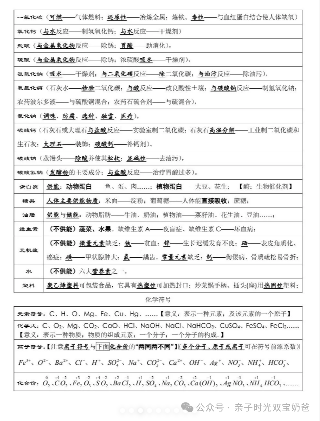 中考化学考前必背-第3张图片-四季读书网