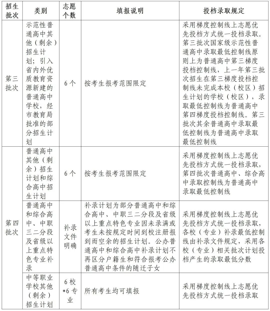中考 | 2024年广州市中考志愿填报问答 第3张