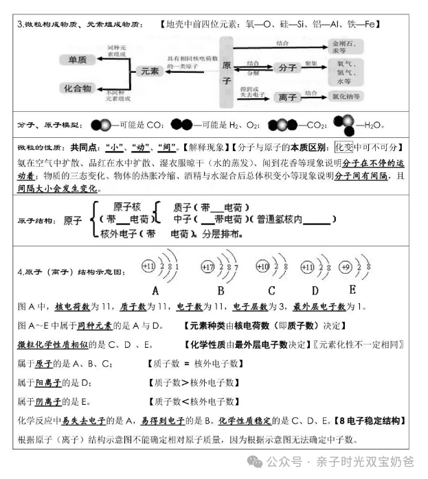 中考化学考前必背-第4张图片-四季读书网