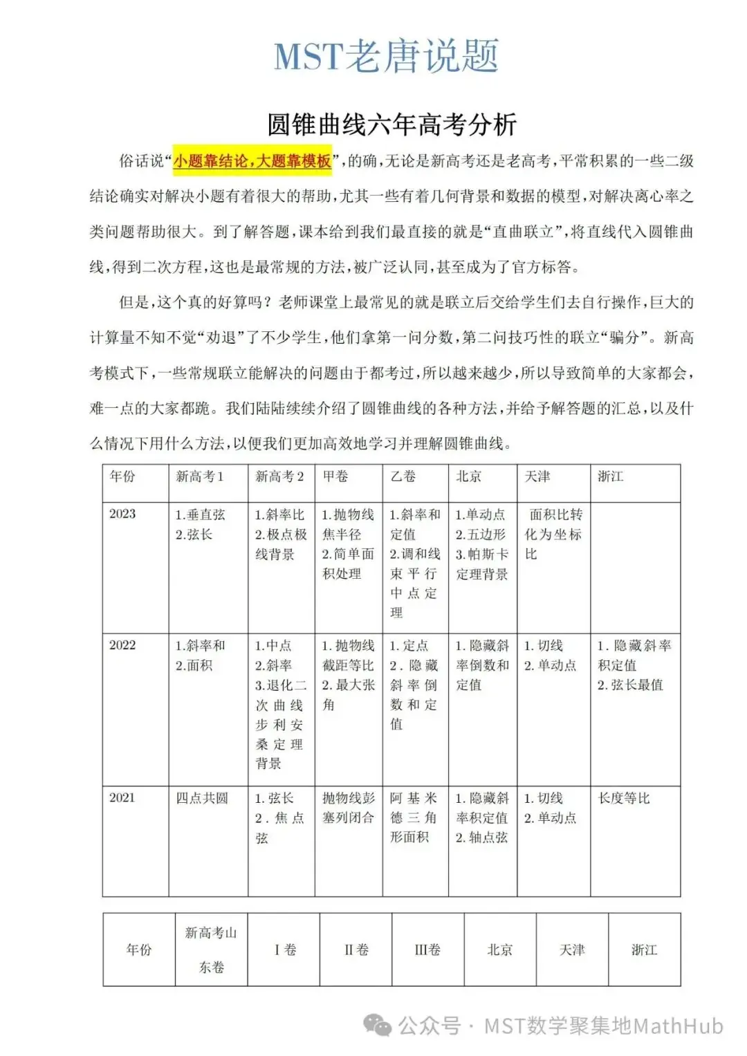 高考数学解密:圆锥曲线六年演变与备考攻略!-第1张图片-四季读书网 高考数学解密:圆锥曲线六年演变与备考攻略!-第1张图片-四季读书网