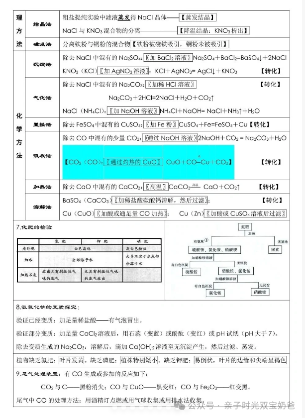 中考化学考前必背-第8张图片-四季读书网