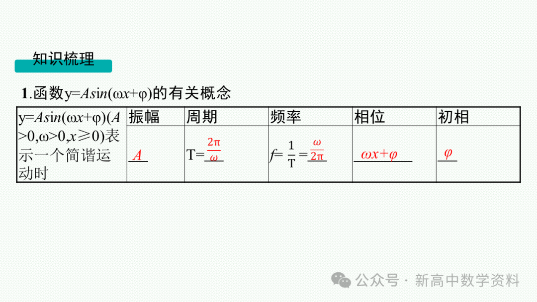 2025新高考数学一轮复习资料(全网最新)第5章 三角函数、解三角形 第5张