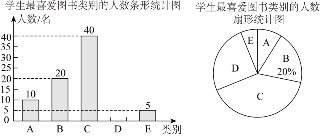 中考真题 |2023年辽宁省沈阳市中考数学试题(原卷)-第16张图片-四季读书网 中考真题 |2023年辽宁省沈阳市中考数学试题(原卷)-第16张图片-四季读书网