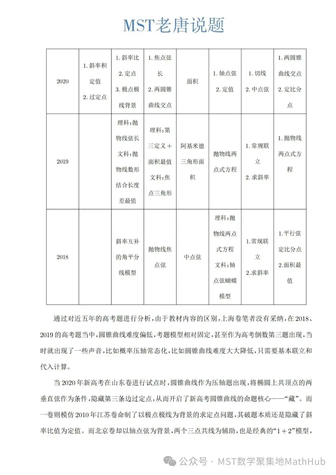 高考数学解密:圆锥曲线六年演变与备考攻略!-第2张图片-四季读书网 高考数学解密:圆锥曲线六年演变与备考攻略!-第2张图片-四季读书网