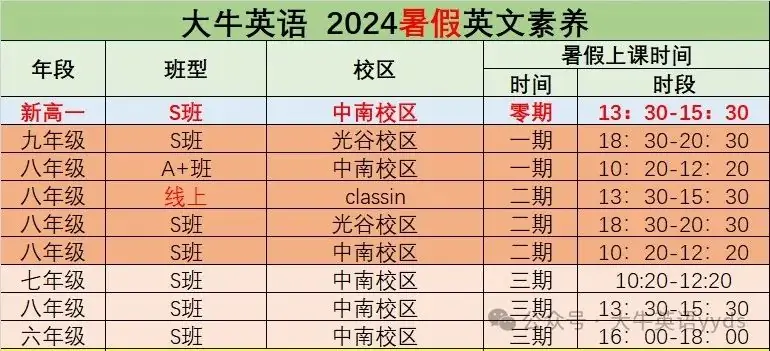 2024中考英语精华知识点总结!备考 第7张