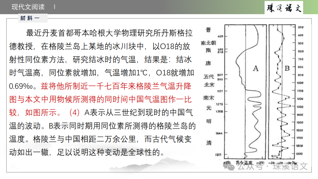 第2898期【聚焦高考】2024届南京高三第三次调研测试语文试卷讲评-第9张图片-四季读书网 第2898期【聚焦高考】2024届南京高三第三次调研测试语文试卷讲评-第9张图片-四季读书网