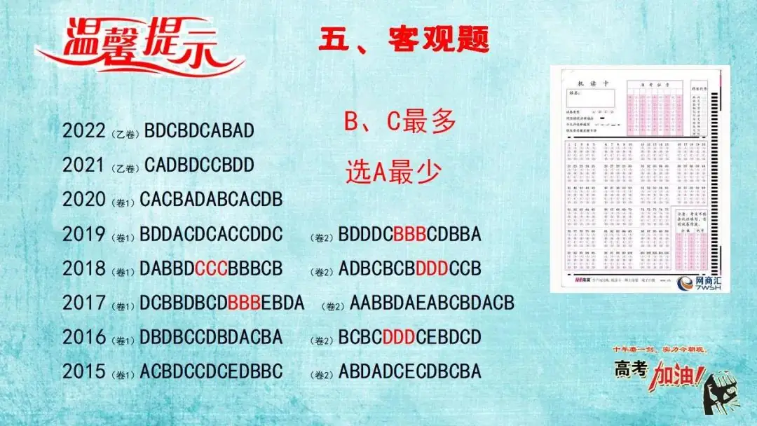【微总结】高考语文解题指导(2024版)-第62张图片-四季读书网 【微总结】高考语文解题指导(2024版)-第62张图片-四季读书网