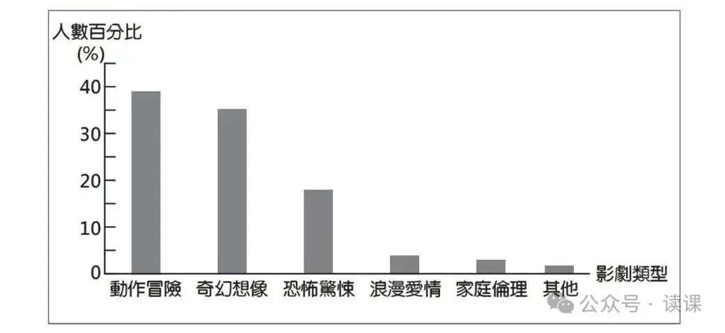 台湾省2023年中考作文:对“民众最喜爱的影剧类型”的理解感受(附解读、例文3篇) 第1张 台湾省2023年中考作文:对“民众最喜爱的影剧类型”的理解感受(附解读、例文3篇) 第1张