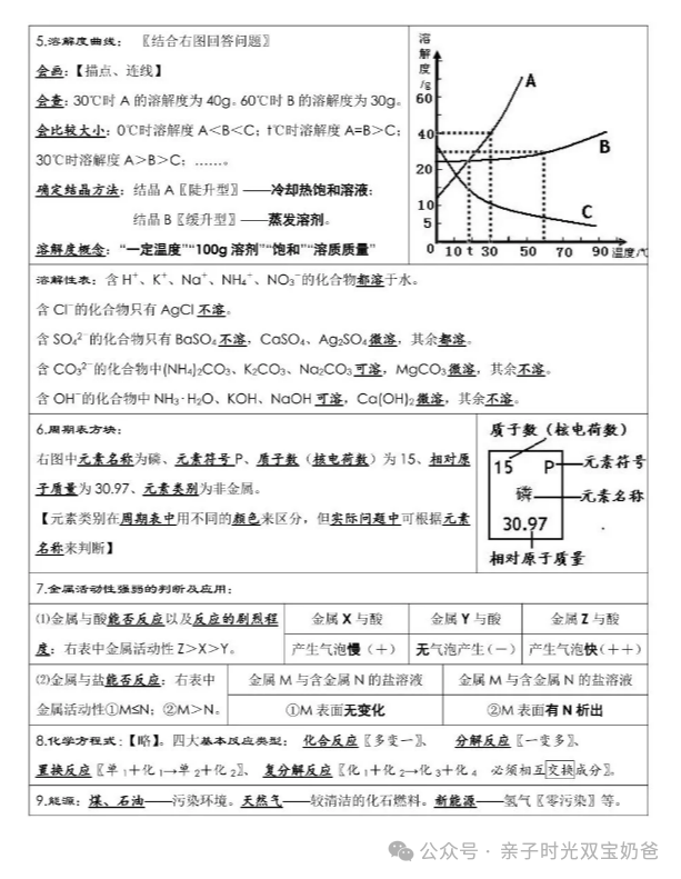 中考化学考前必背-第5张图片-四季读书网