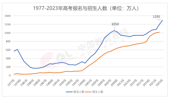 高考倒计时29天!这个问题考生一定要注意,年年都有人踩坑-第1张图片-四季读书网