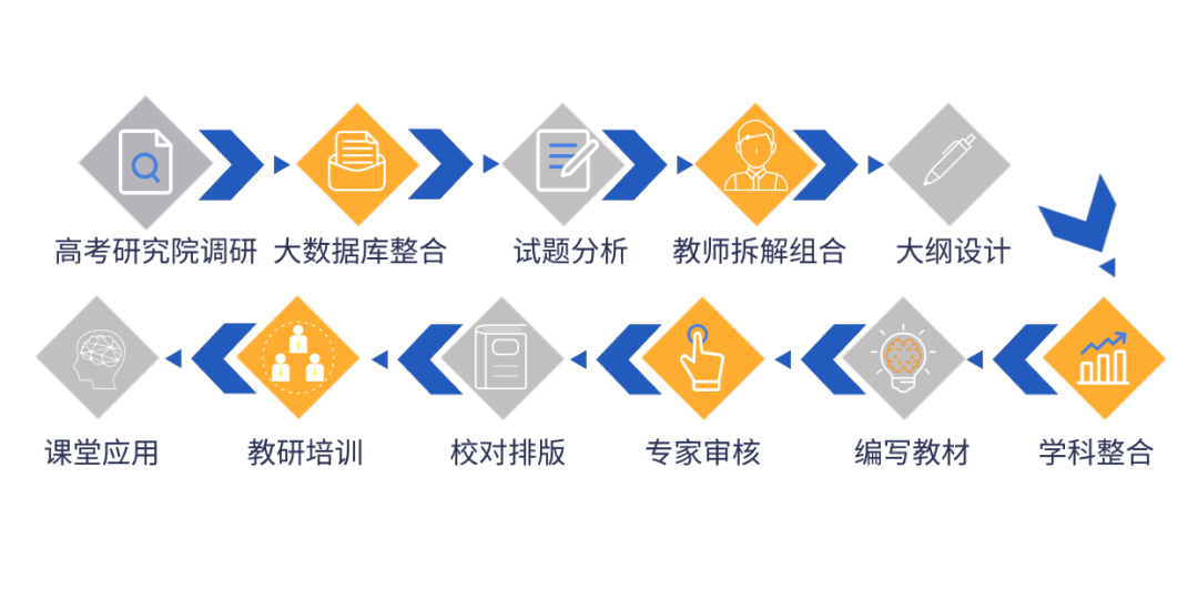 【招生简章】云南新东方2025届高考封闭冲刺招生简章,全省限招300人!-第26张图片-四季读书网