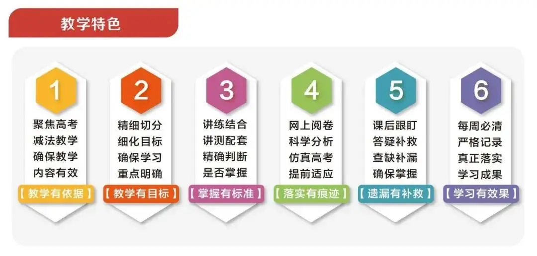【招生简章】云南新东方2025届高考封闭冲刺招生简章,全省限招300人!-第22张图片-四季读书网