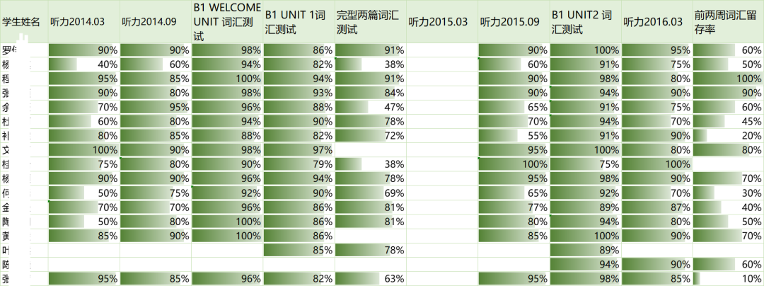 【招生简章】云南新东方2025届高考封闭冲刺招生简章,全省限招300人!-第49张图片-四季读书网