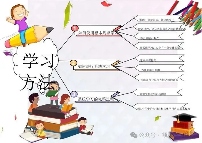 高考怎么提高成绩,高三复习攻略,为高考冲刺做好准备-第2张图片-四季读书网