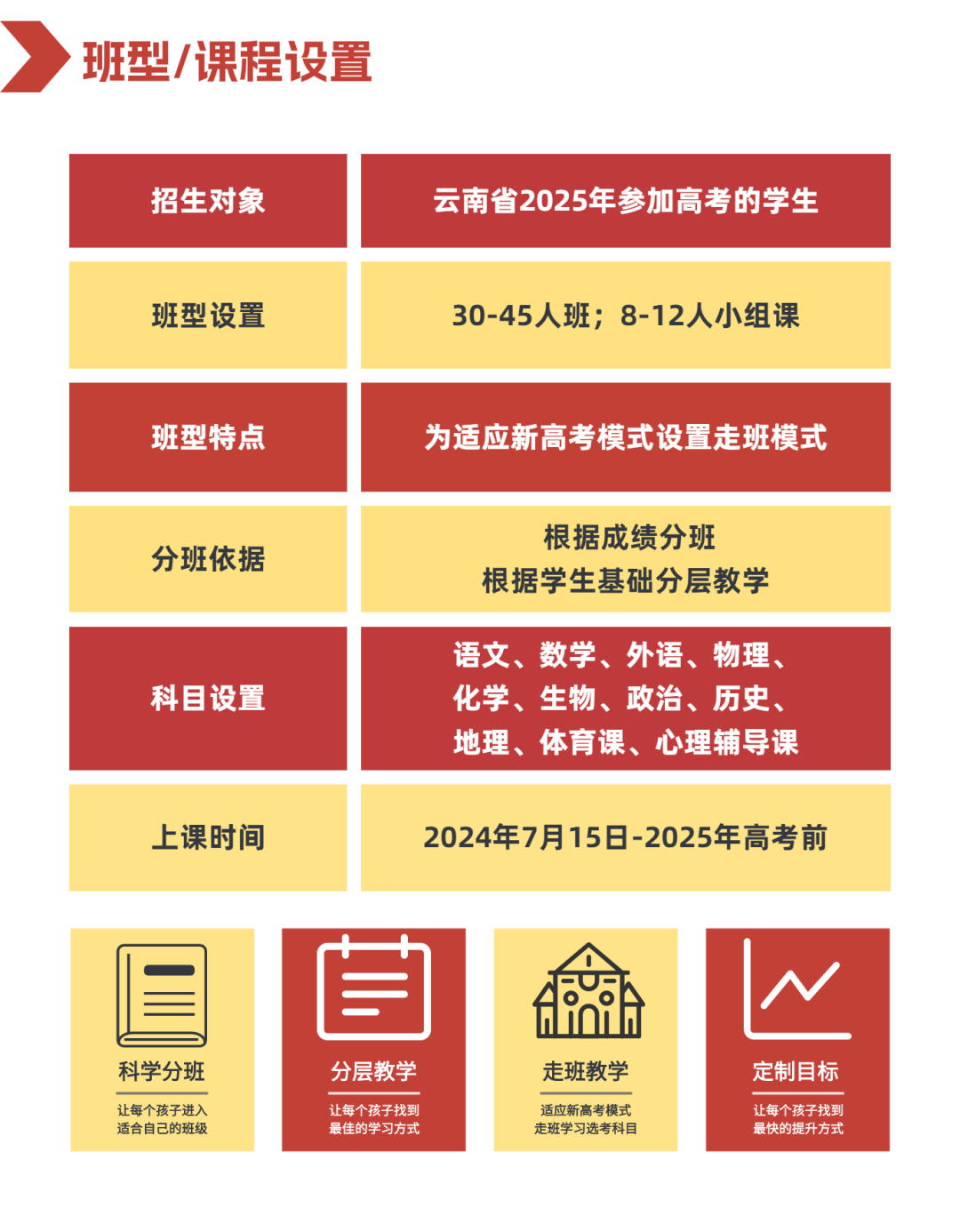 【招生简章】云南新东方2025届高考封闭冲刺招生简章,全省限招300人!-第10张图片-四季读书网