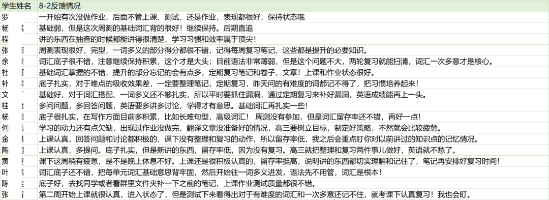【招生简章】云南新东方2025届高考封闭冲刺招生简章,全省限招300人!-第50张图片-四季读书网
