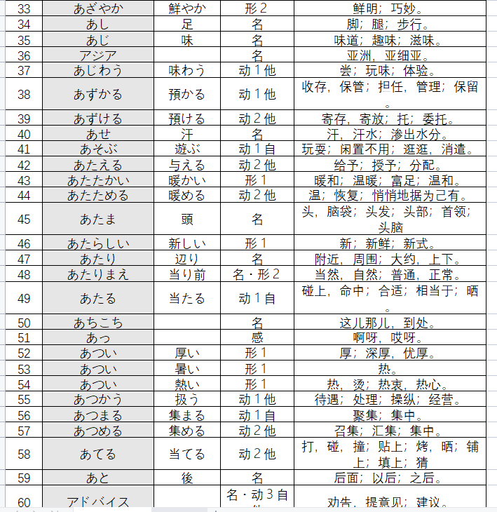 高考日语考纲词汇2400单词+高考日语考纲(可打印)-第3张图片-四季读书网