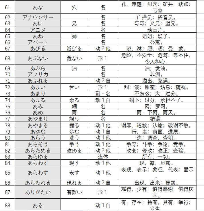 高考日语考纲词汇2400单词+高考日语考纲(可打印)-第4张图片-四季读书网
