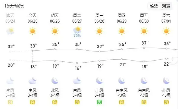 中考期间,乌海这些路段临时管制-第2张图片-四季读书网