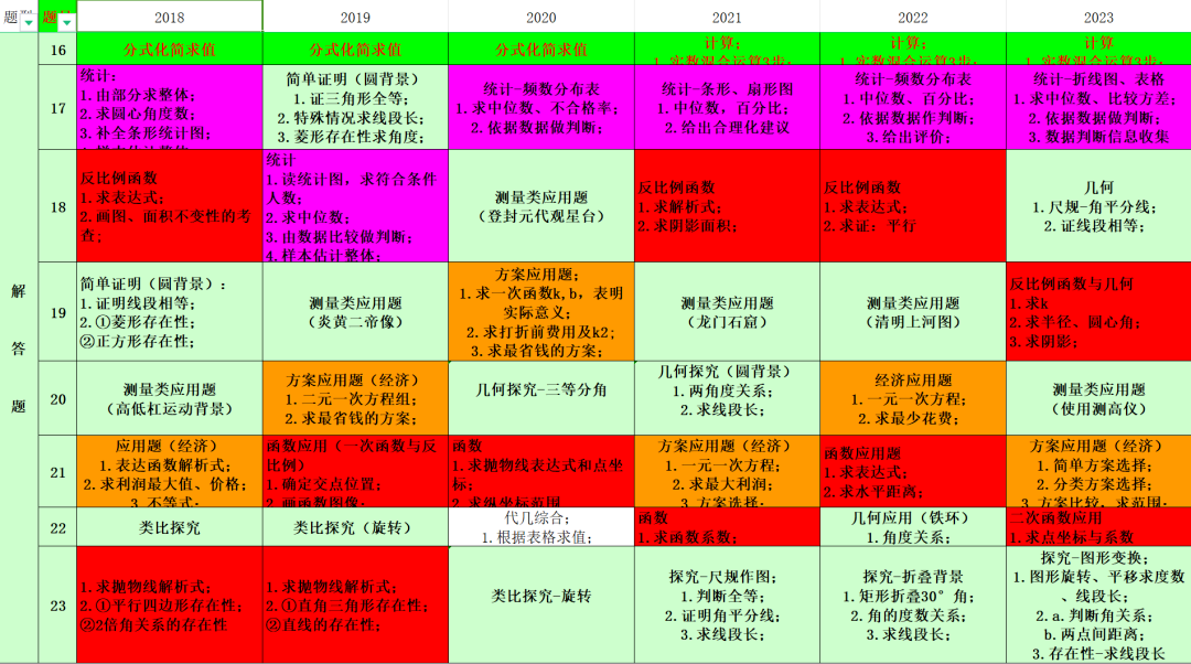 中考揭秘丨深度解读河南中考出题逻辑与考查规律,助你中考游刃有余!-第4张图片-四季读书网