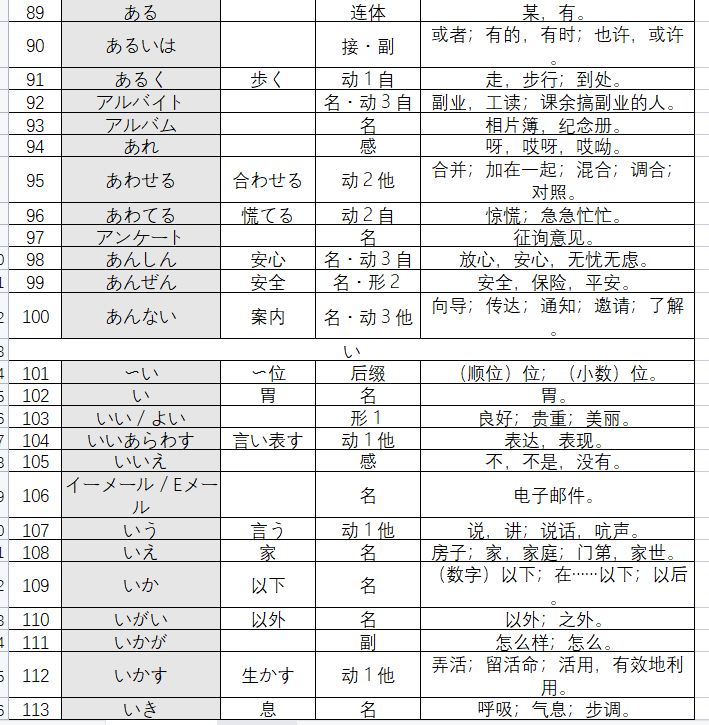 高考日语考纲词汇2400单词+高考日语考纲(可打印)-第5张图片-四季读书网
