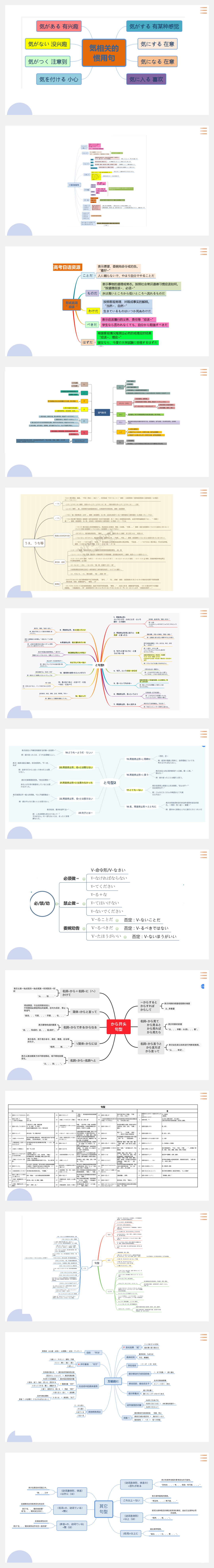 高考日语冲刺必备(思维导图)-第2张图片-四季读书网