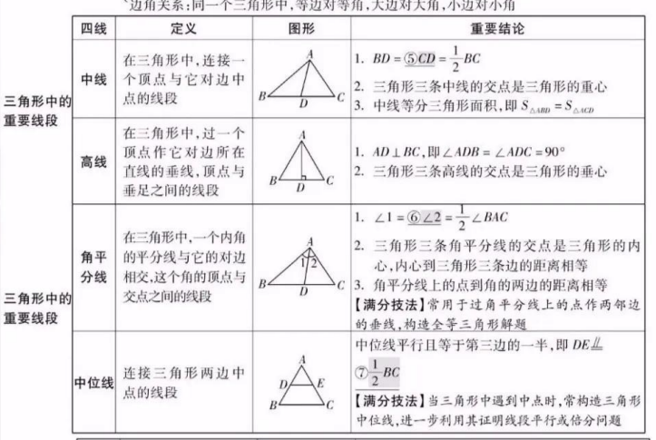 【中考冲刺】中考数学知识点总结,帮助考生梳理知识结构!-第4张图片-四季读书网