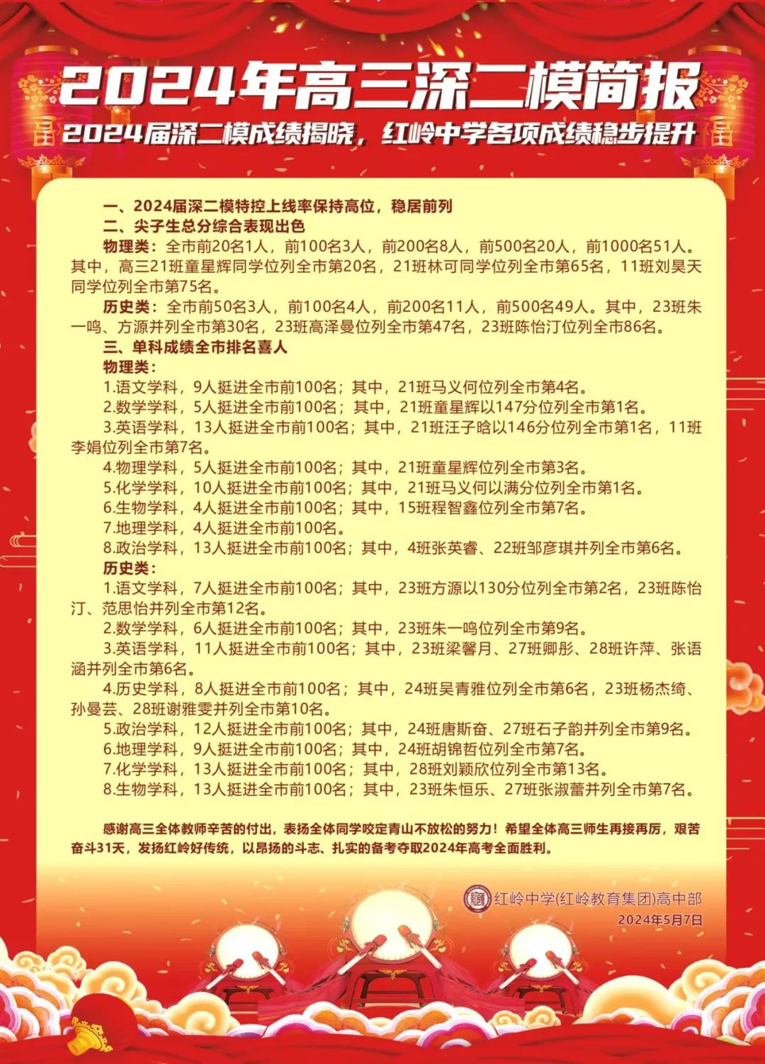 分数线涨了!24年深二模成绩和高考会相差多少?附部分高中数据!-第7张图片-四季读书网