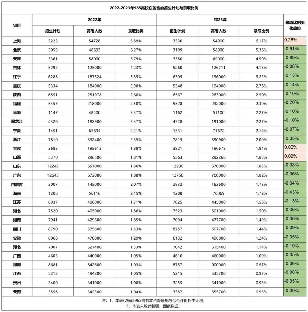 中考和高考失利转学新加坡详解-第2张图片-四季读书网 中考和高考失利转学新加坡详解-第2张图片-四季读书网