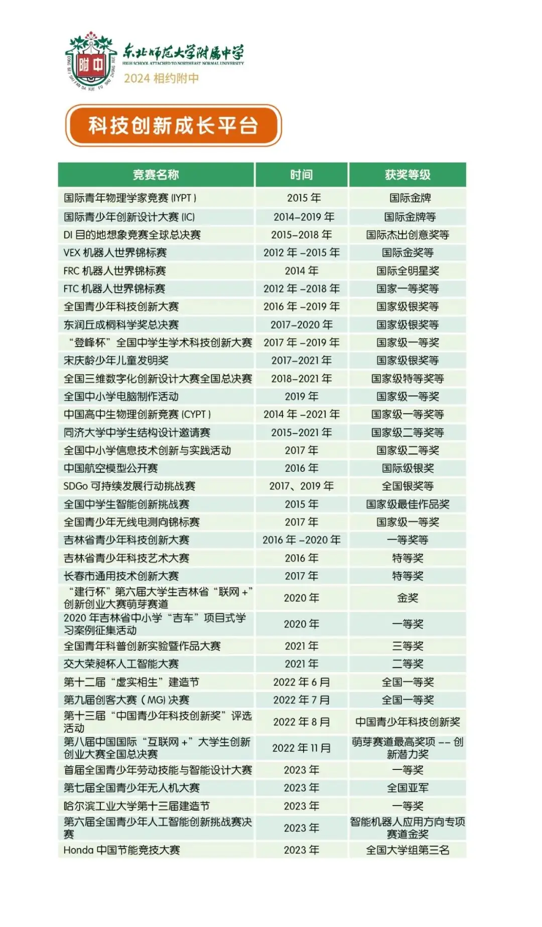 中考热门校:2024相约师大附中-第45张图片-四季读书网